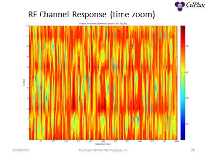 CellSpectrum RF Channel Repsonse
