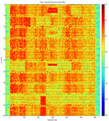 CellSpectrum Spectrum Scan